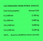 CO2 Car Emissions Click to enlarge