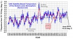 Global Warming Hiatus Click to enlarge